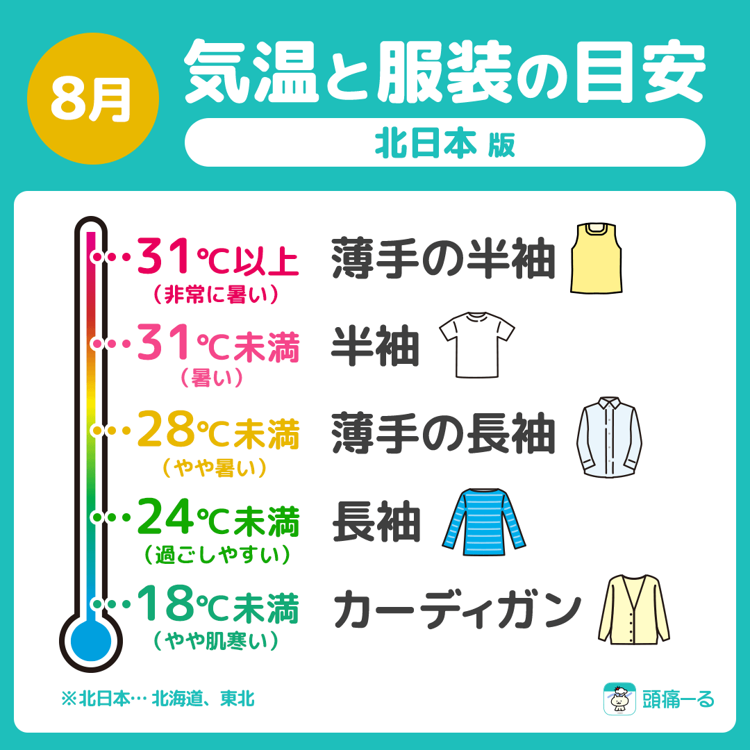 8月の気温と服装の目安｜北日本北海道東北青森新潟