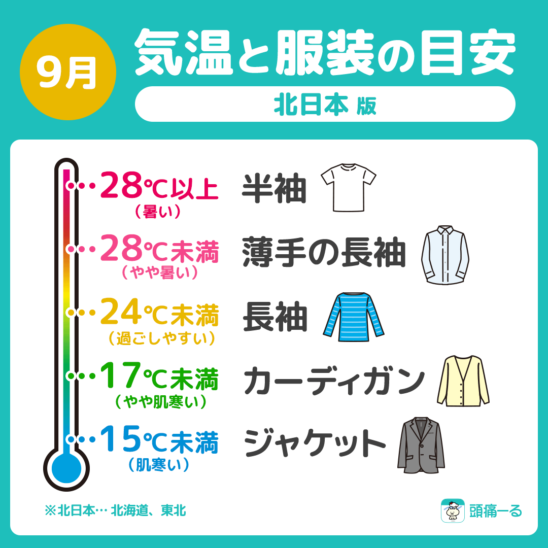 【地域別】9月の気温と服装の目安（北日本／東北／北海道）
