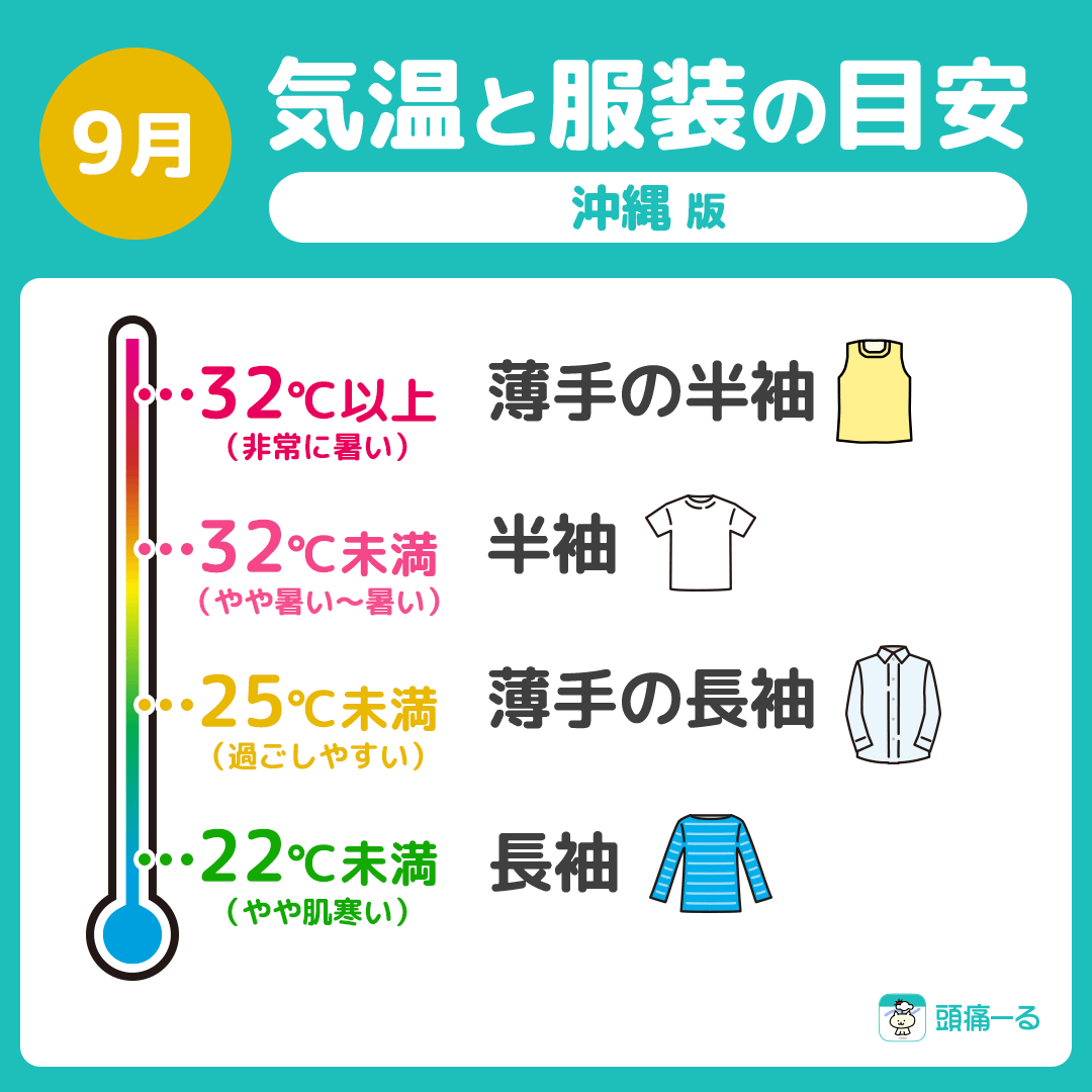 【地域別】9月の気温と服装の目安（九州／沖縄／福岡）