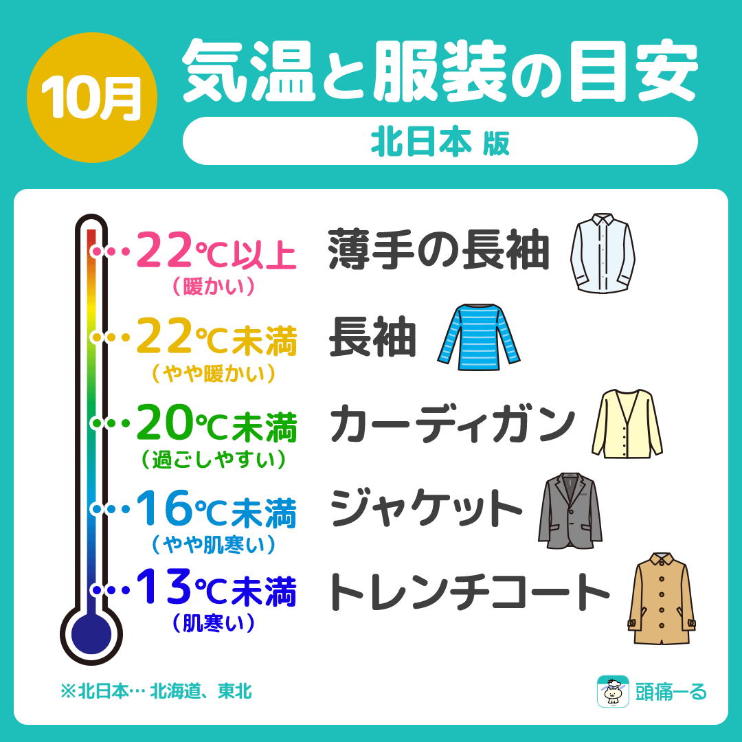 【地域別】10月の気温と服装の目安（北日本／東北／北海道）