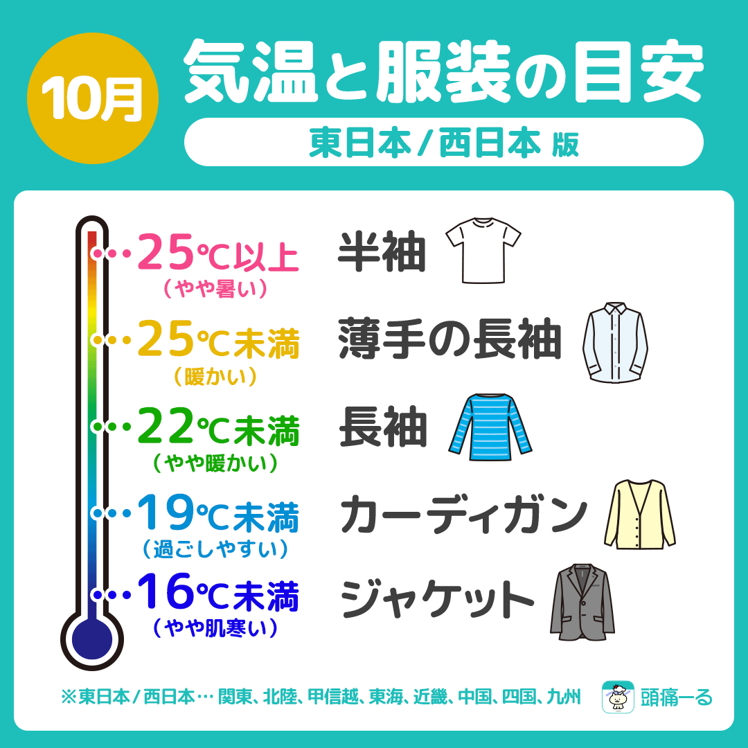 【地域別】10月の気温と服装の目安（東日本／西日本／関東／関西／東京／大阪）