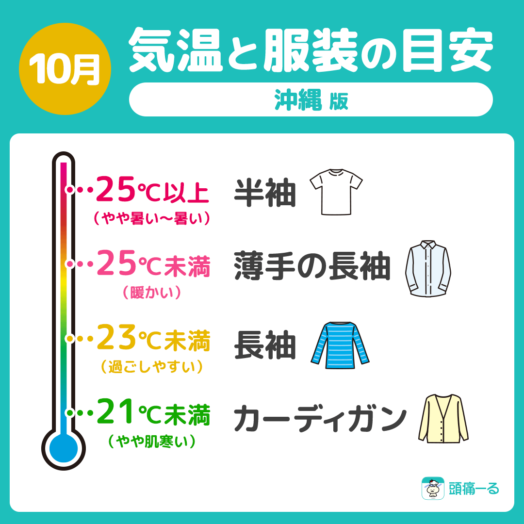 【地域別】10月の気温と服装の目安（沖縄／九州／福岡）
