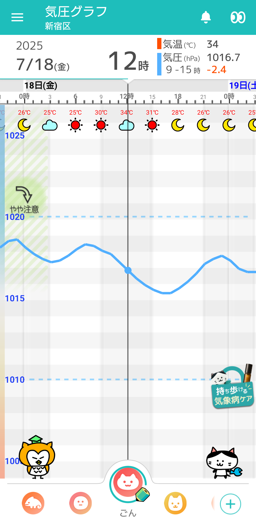 7月18日 東京の気圧グラフ