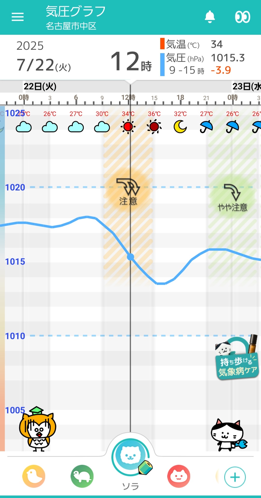 7月22日-名古屋の気圧グラフ