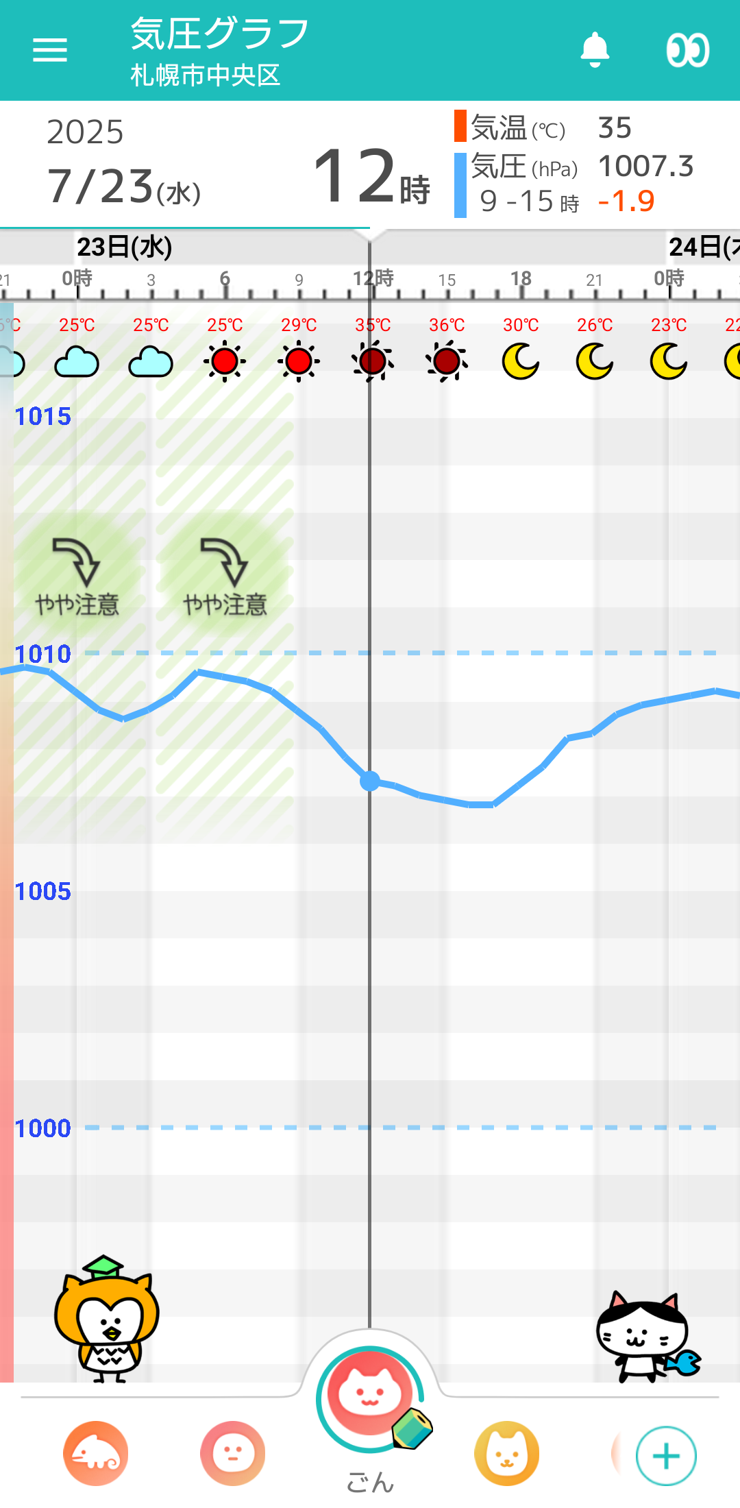 7月23日 札幌の気圧グラフ