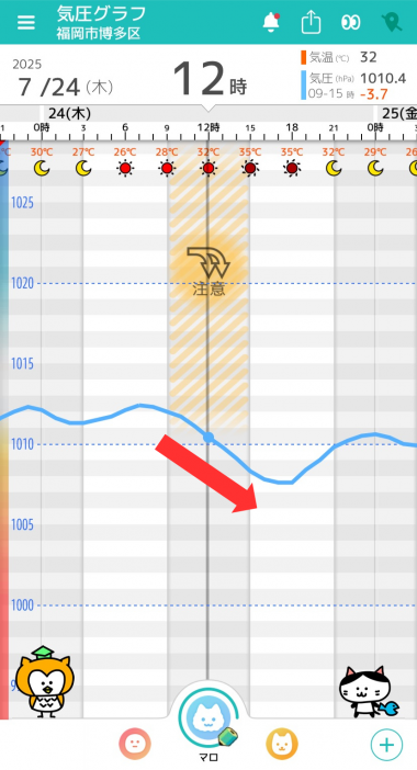7月24日　福岡の気圧グラフ