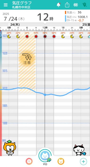 7月24日　札幌の気圧グラフ
