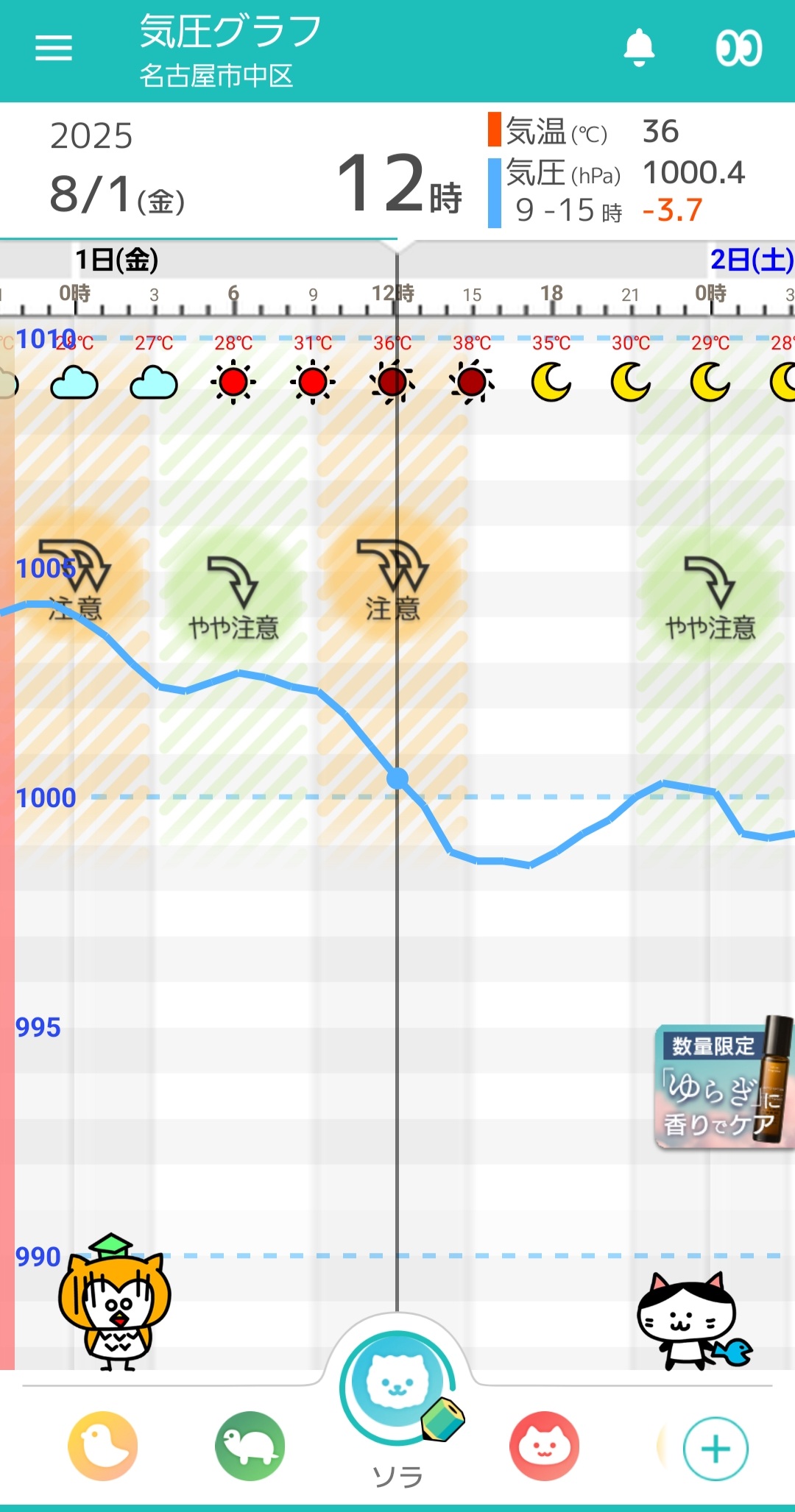 8月1日-名古屋の気圧グラフ
