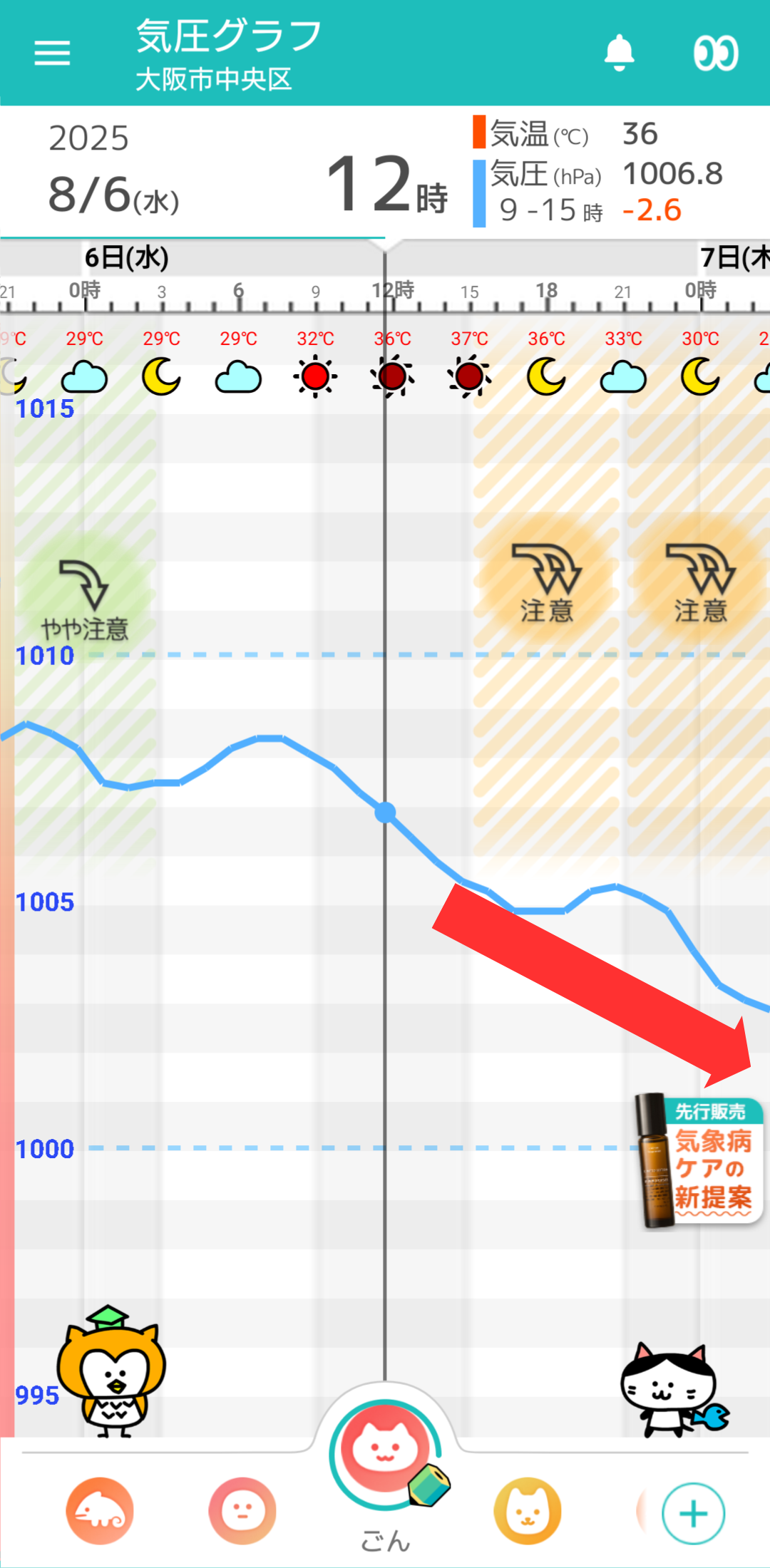 8月6日 大阪の気圧グラフ