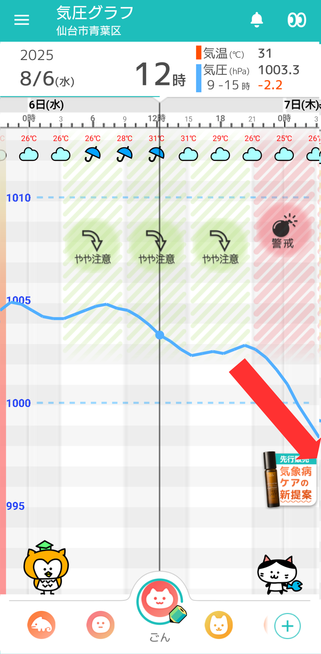 8月6日 仙台の気圧グラフ