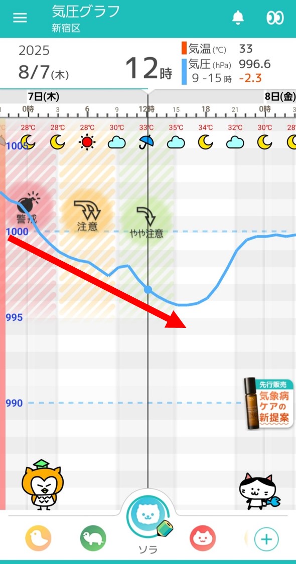 8月7日-東京の気圧グラフ