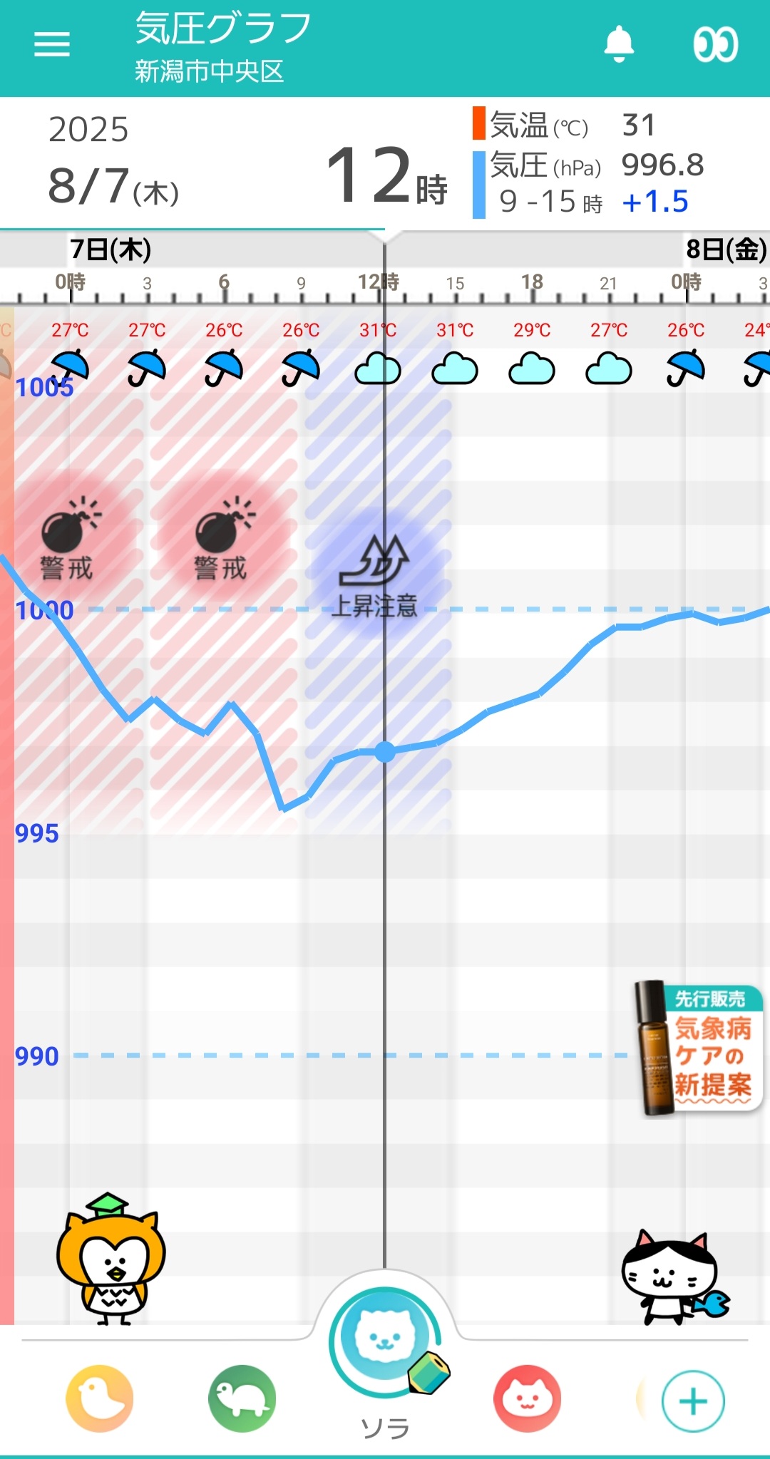8月7日-新潟の気圧グラフ