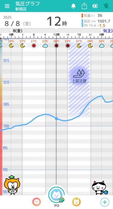 8月8日　東京の気圧グラフ