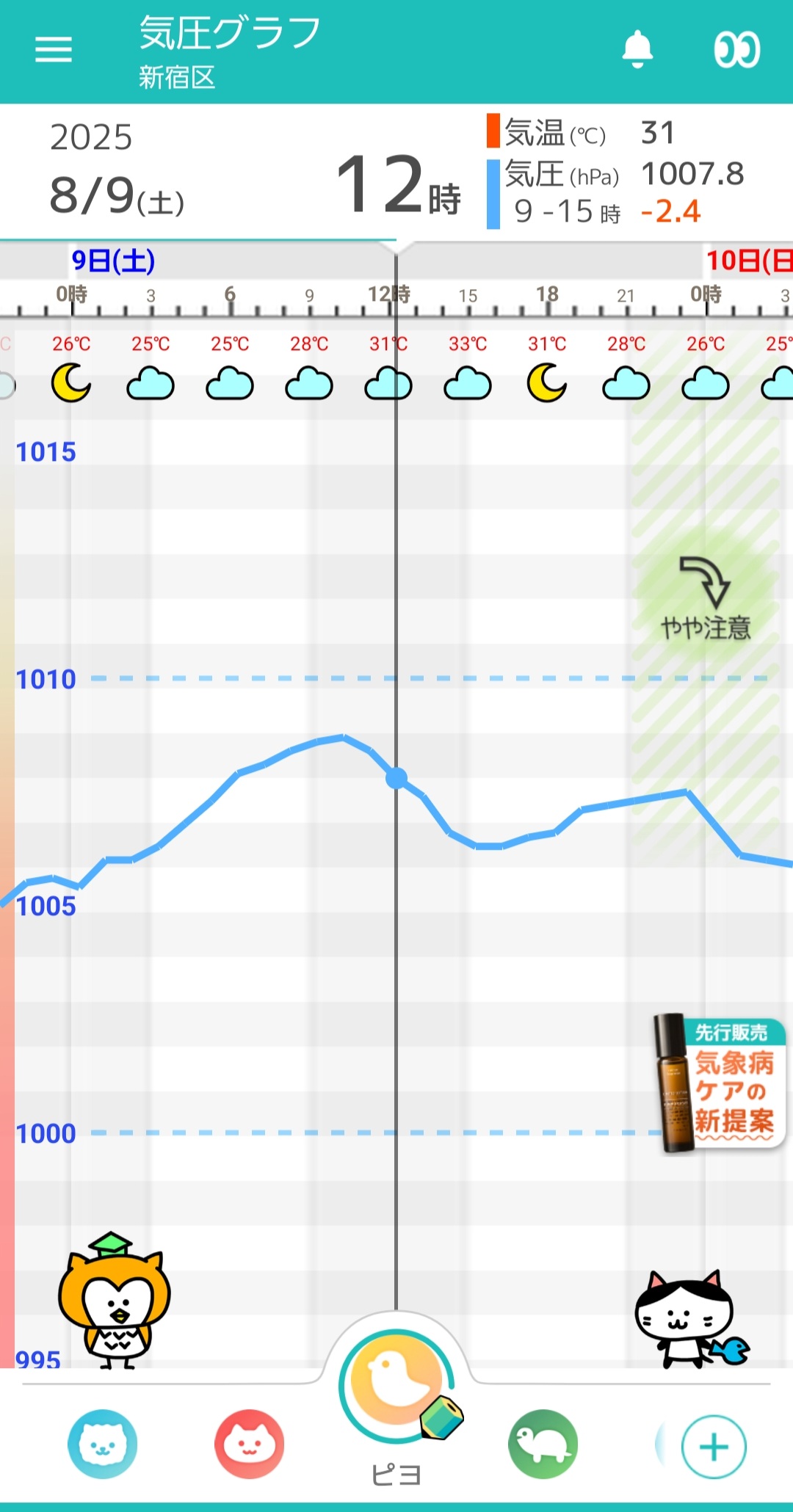 8月9日-東京の気圧グラフ