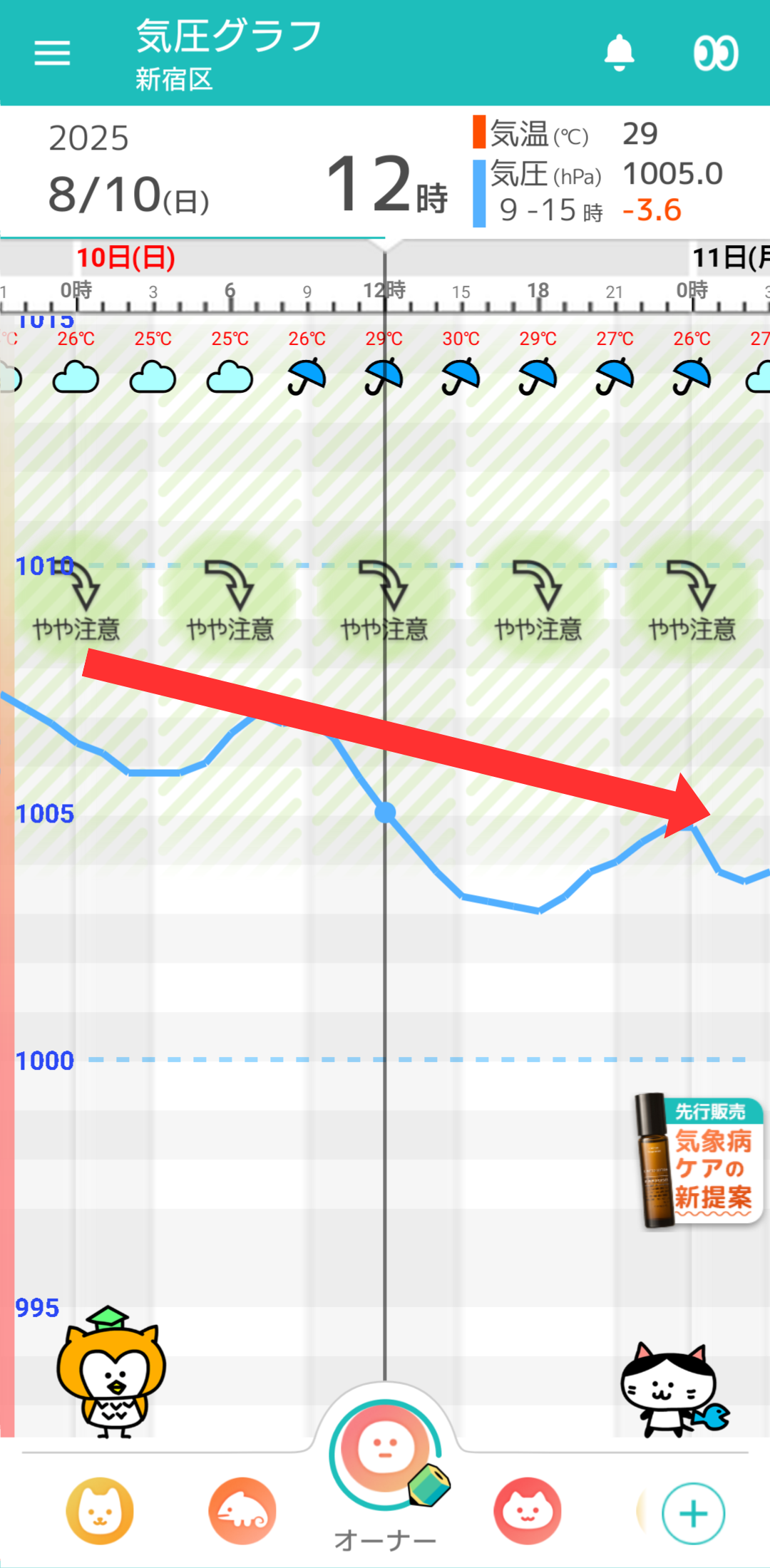 8月10日 東京の気圧グラフ