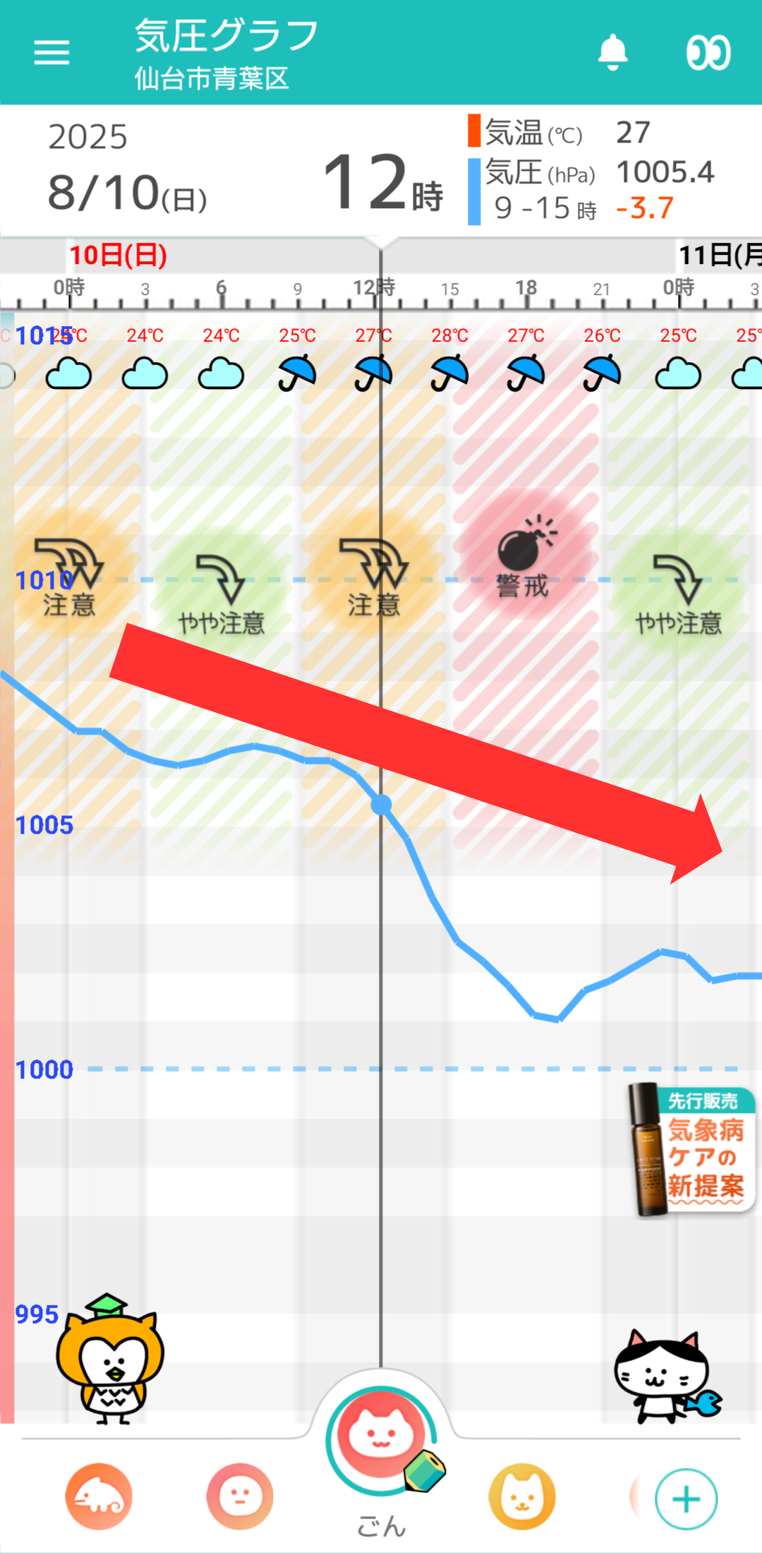 8月10日 仙台の気圧グラフ