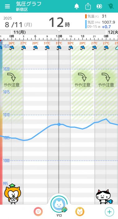 8月11日　東京の気圧グラフ