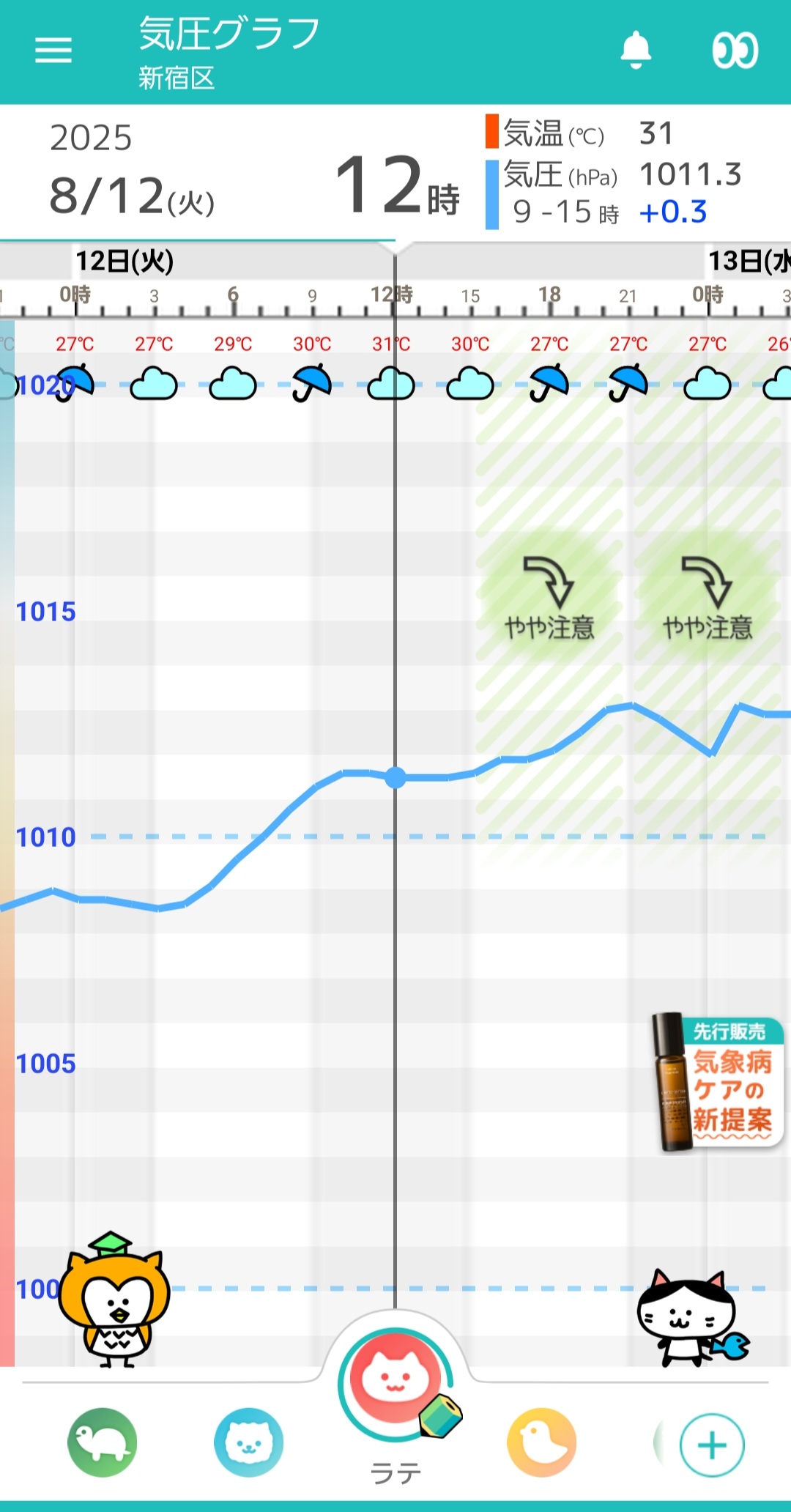 8月12日-東京の気圧グラフ