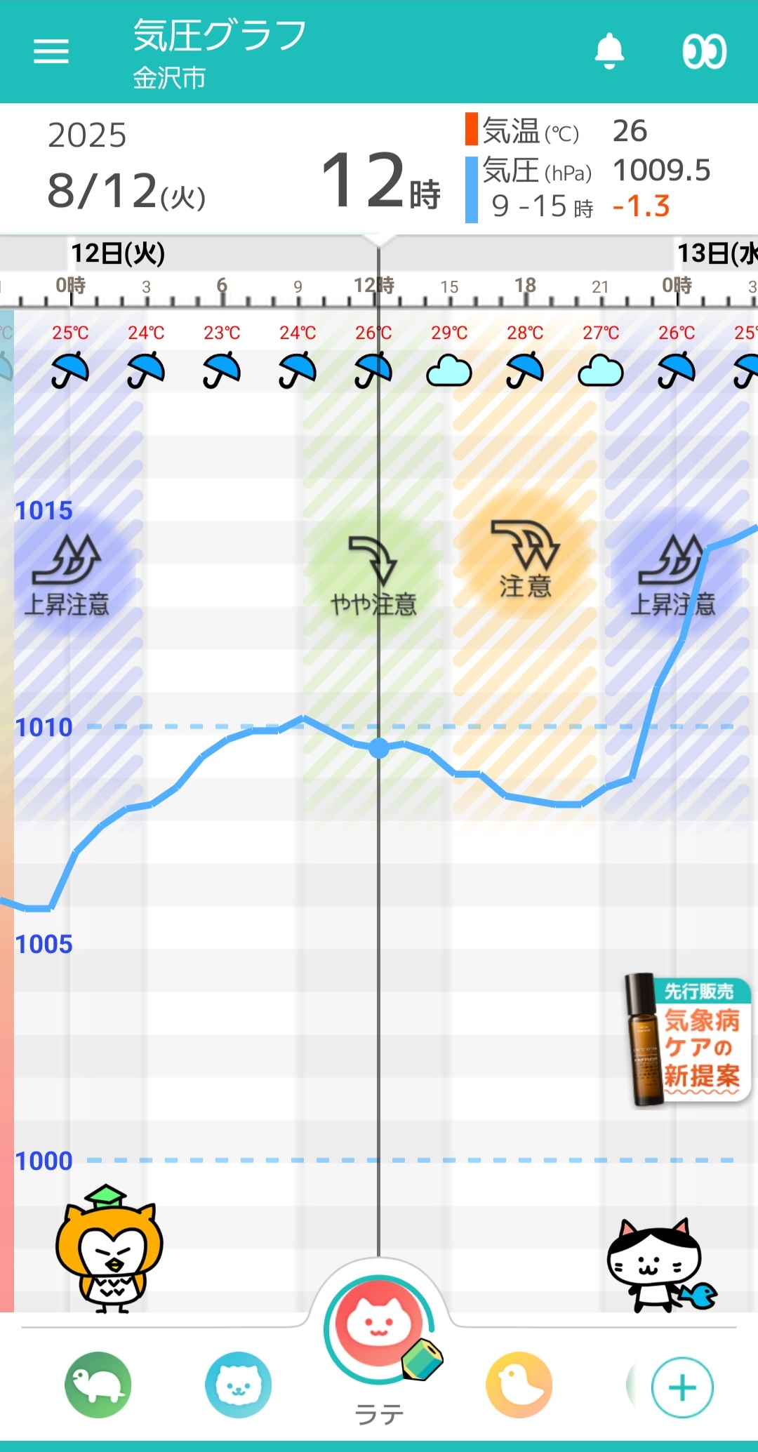 8月12日-金沢の気圧グラフ