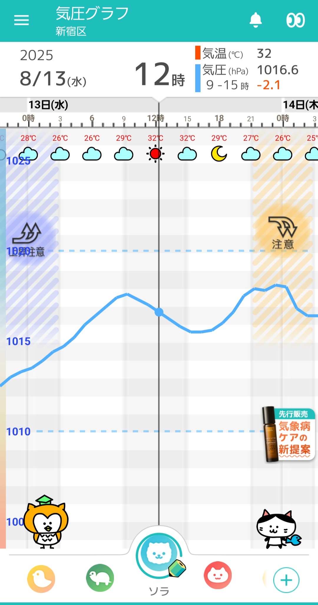 8月13日-東京の気圧グラフ