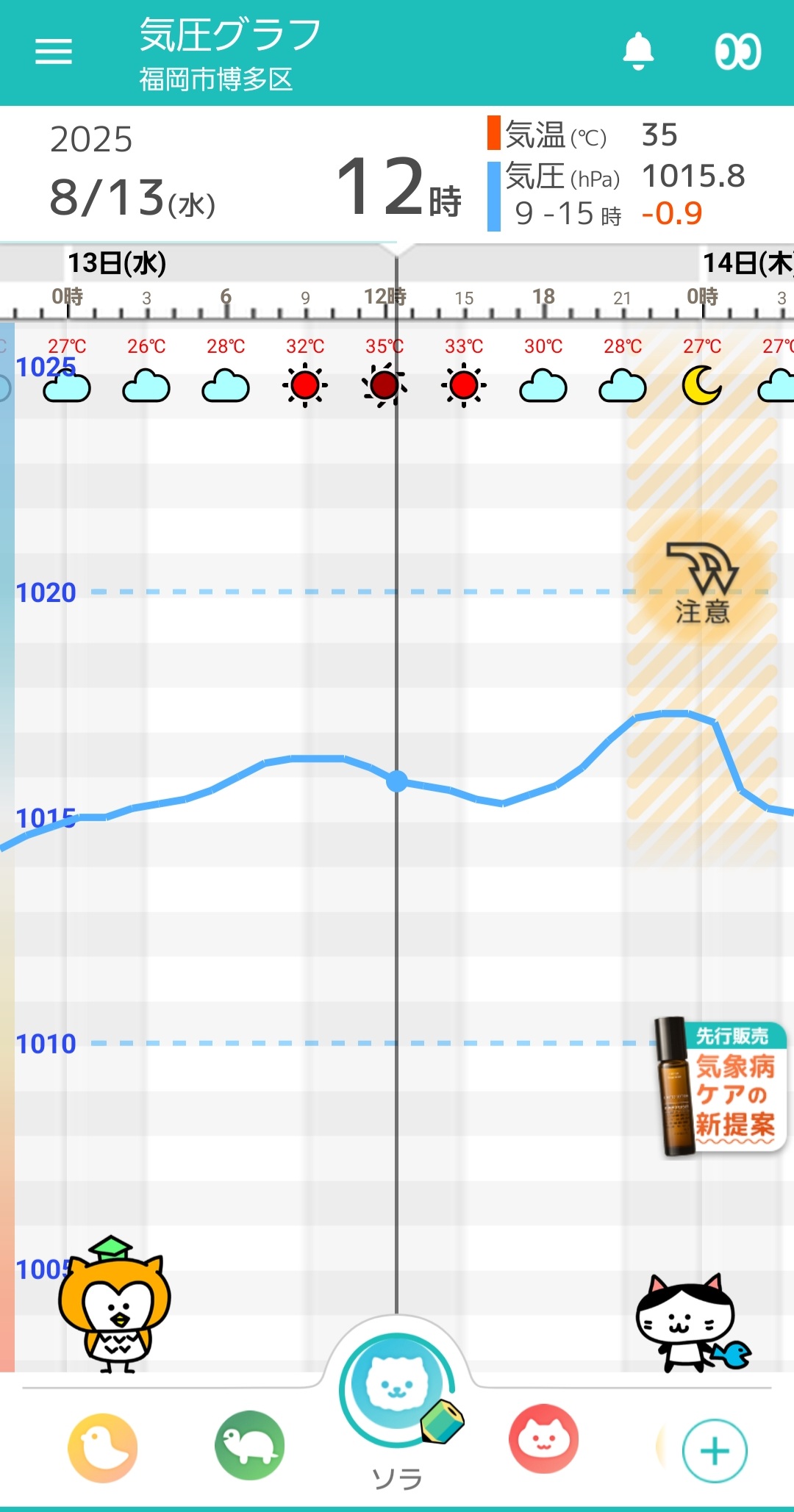 8月13日-福岡の気圧グラフ