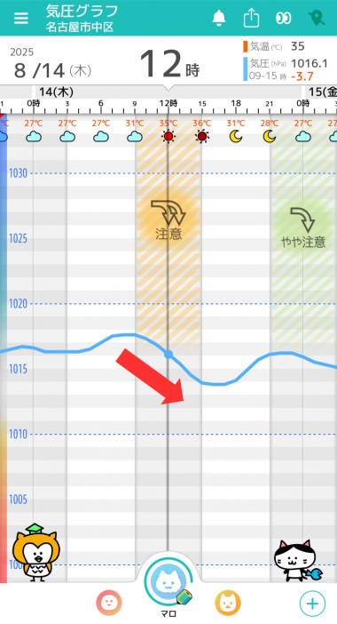 8月14日　名古屋の気圧グラフ