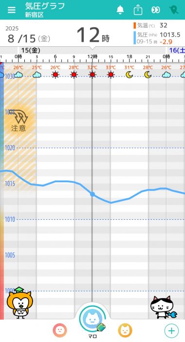 8月15日　東京の気圧グラフ