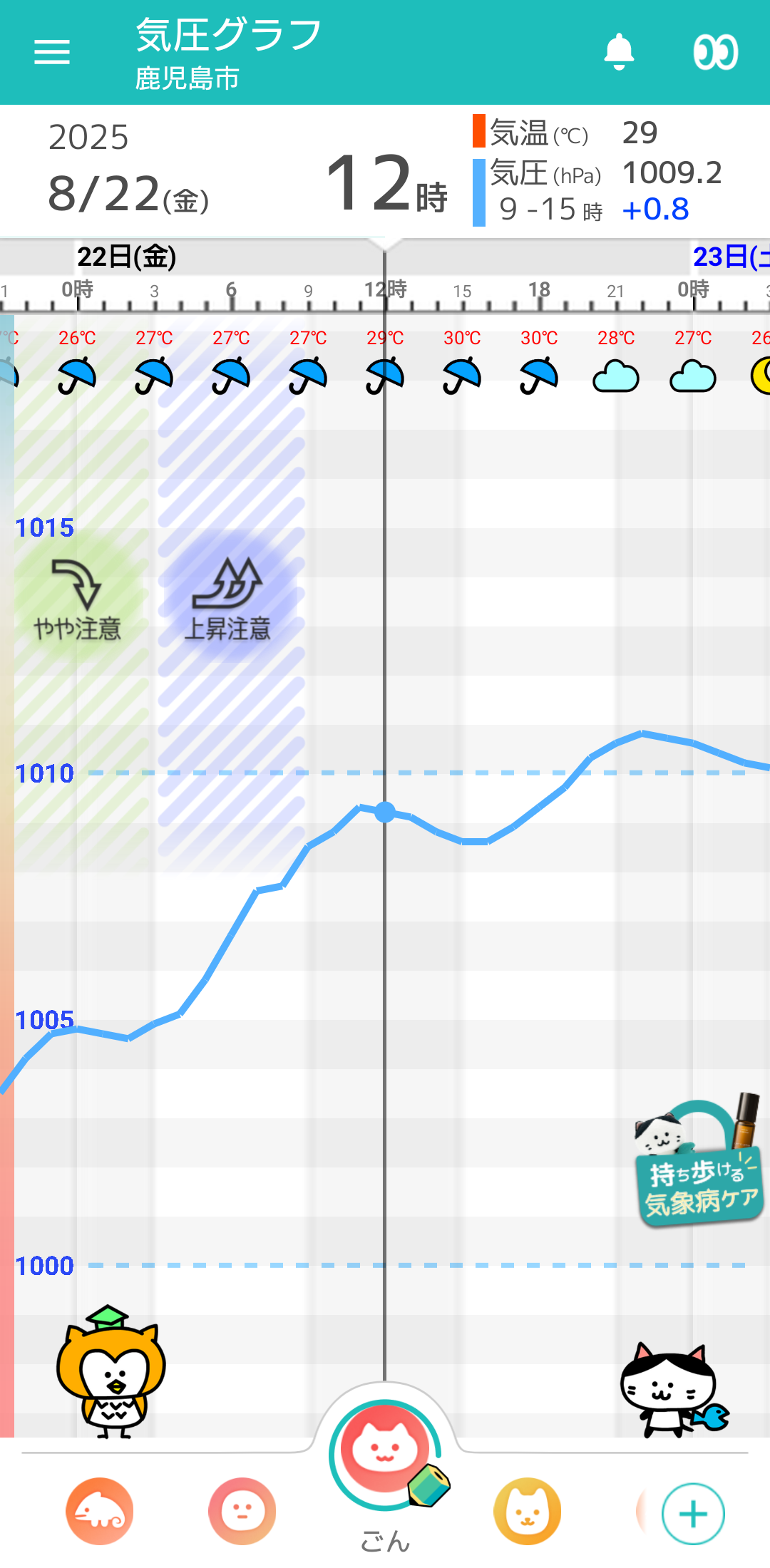 8月22日 鹿児島の気圧グラフ