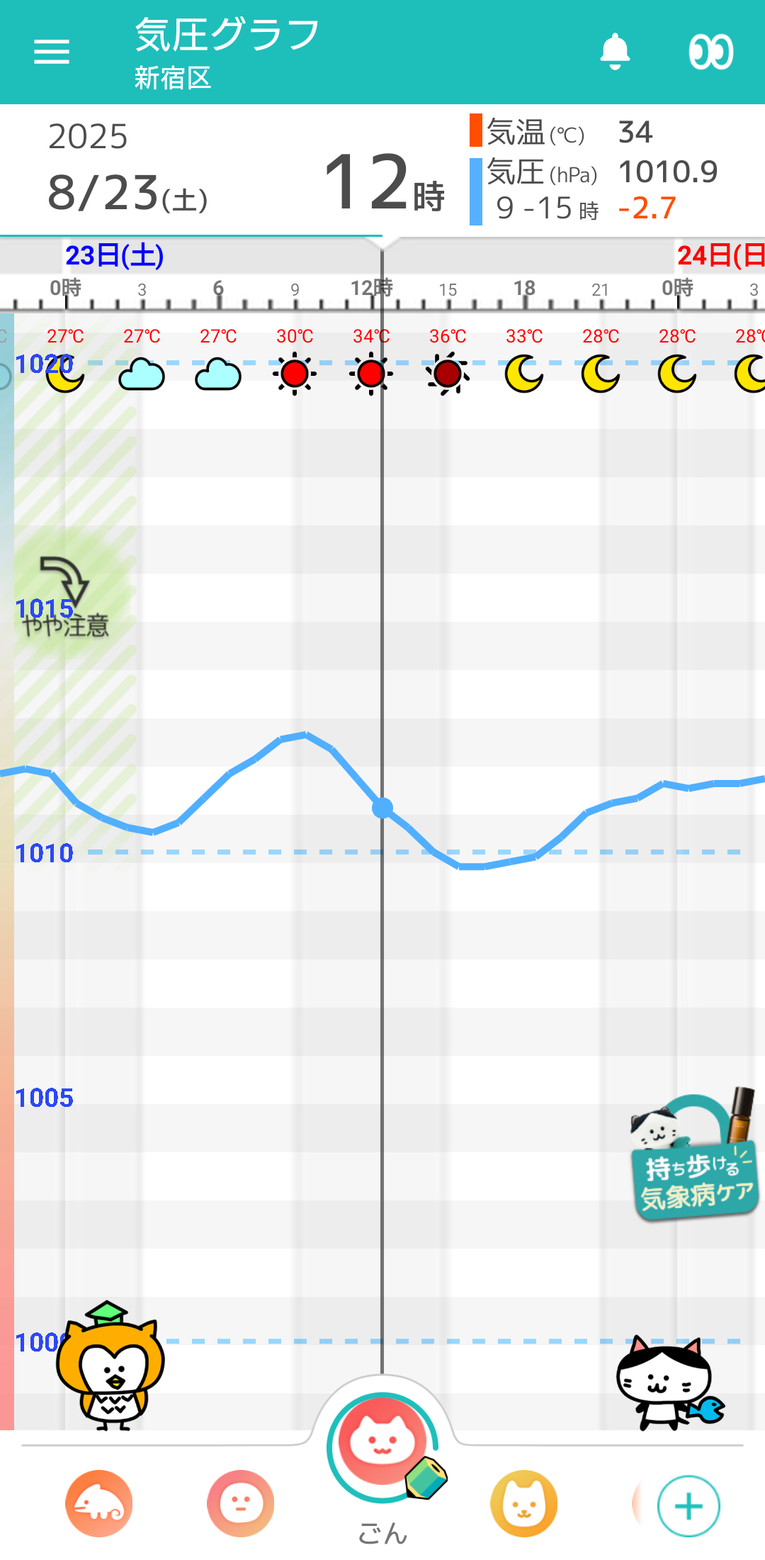 8月23日 東京の気圧グラフ