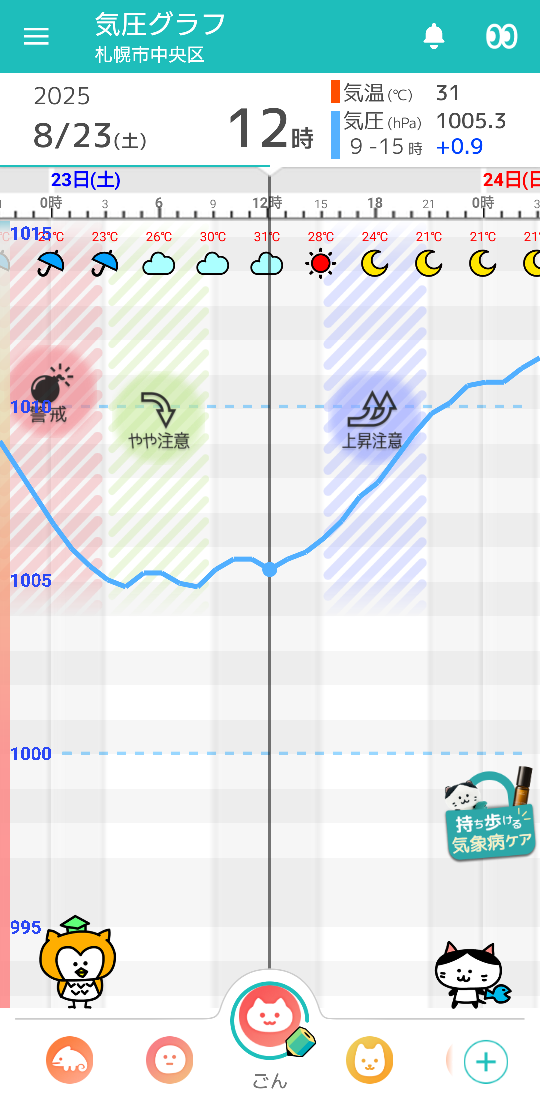 8月23日 札幌の気圧グラフ
