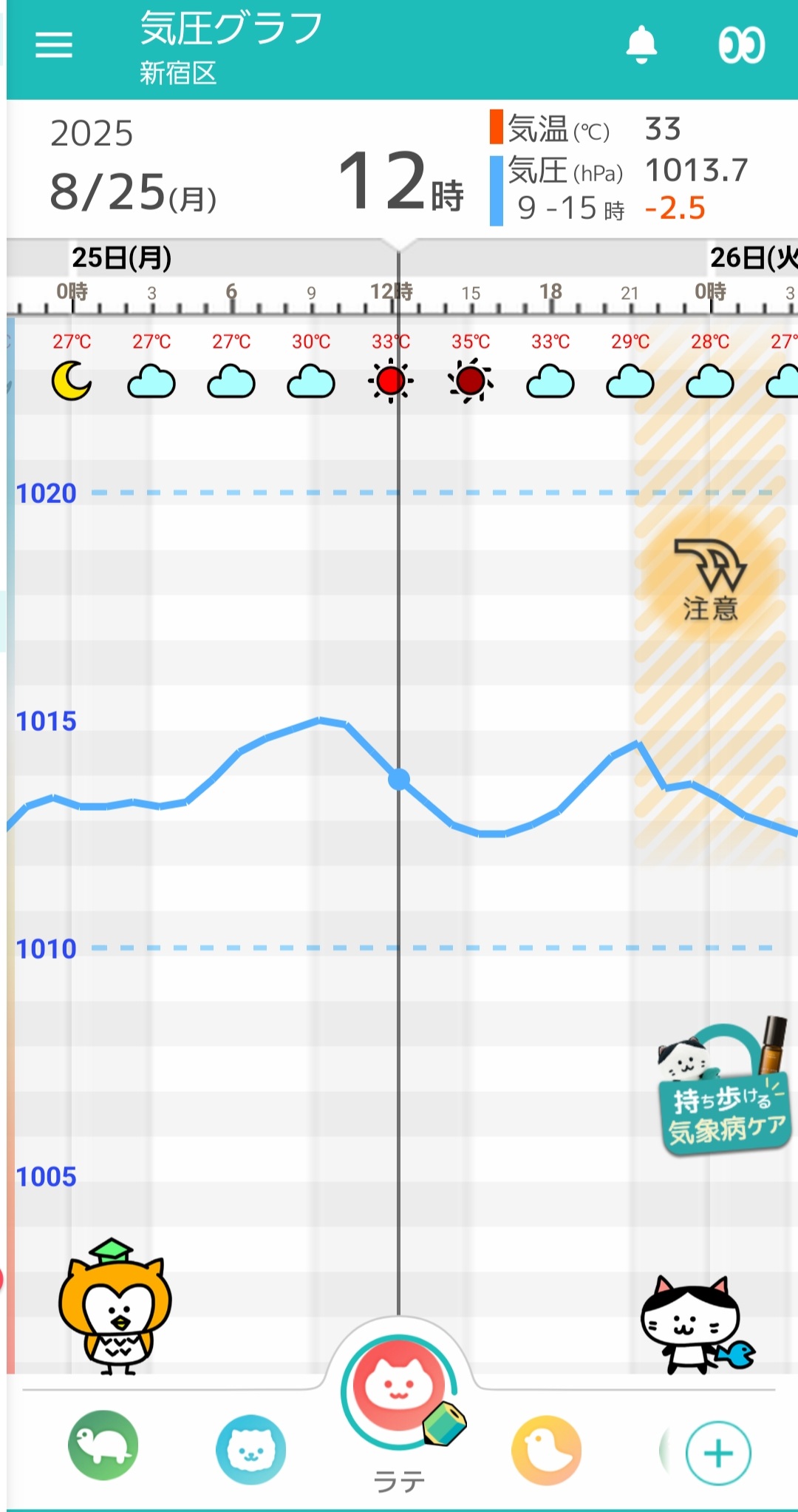 8月25日-東京の気圧グラフ