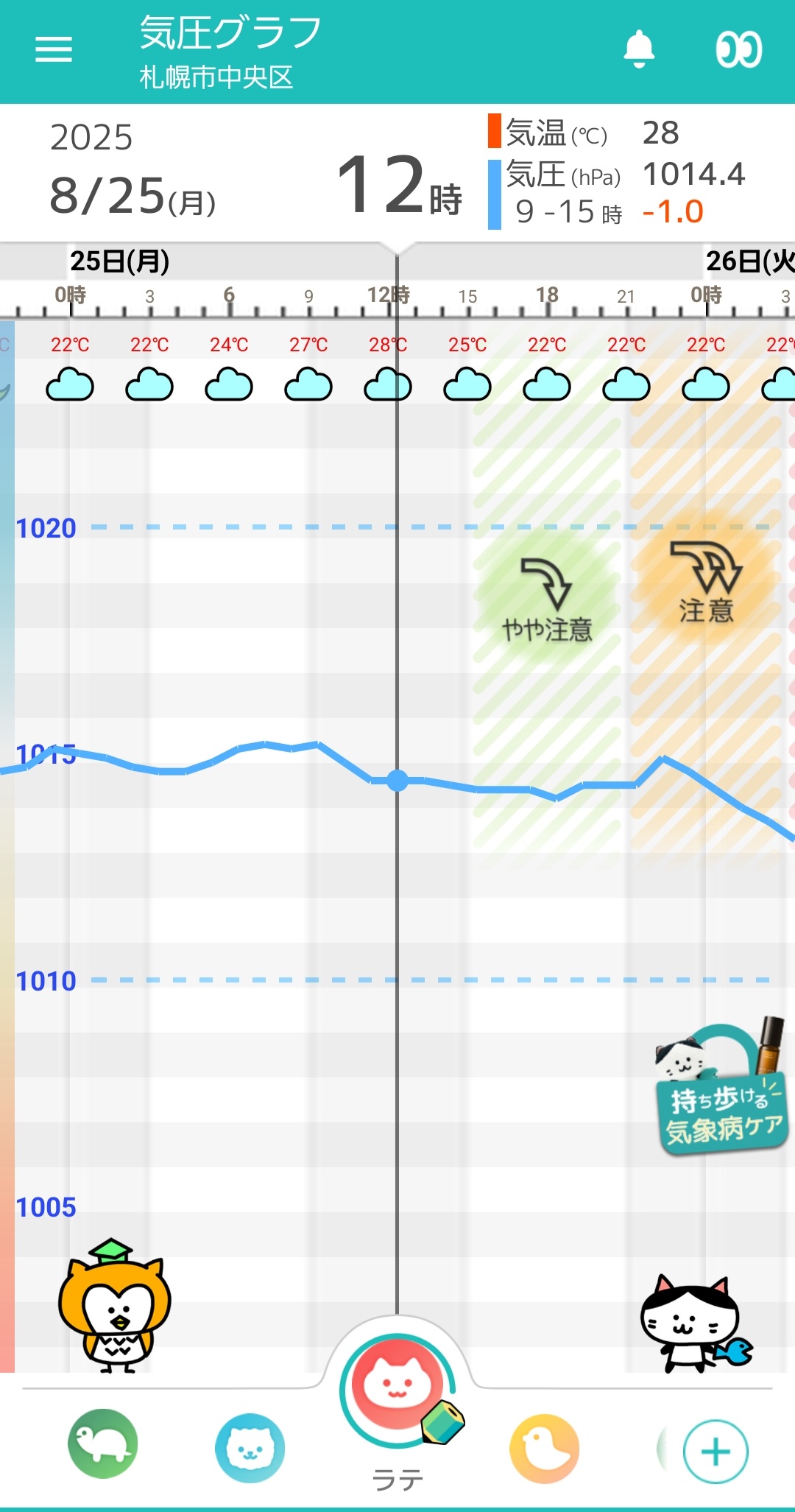 8月25日-札幌の気圧グラフ