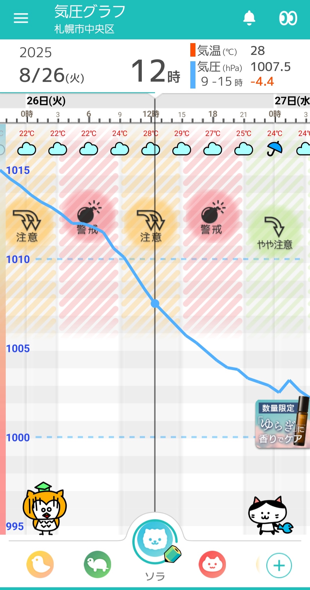 8月26日-札幌の気圧グラフ