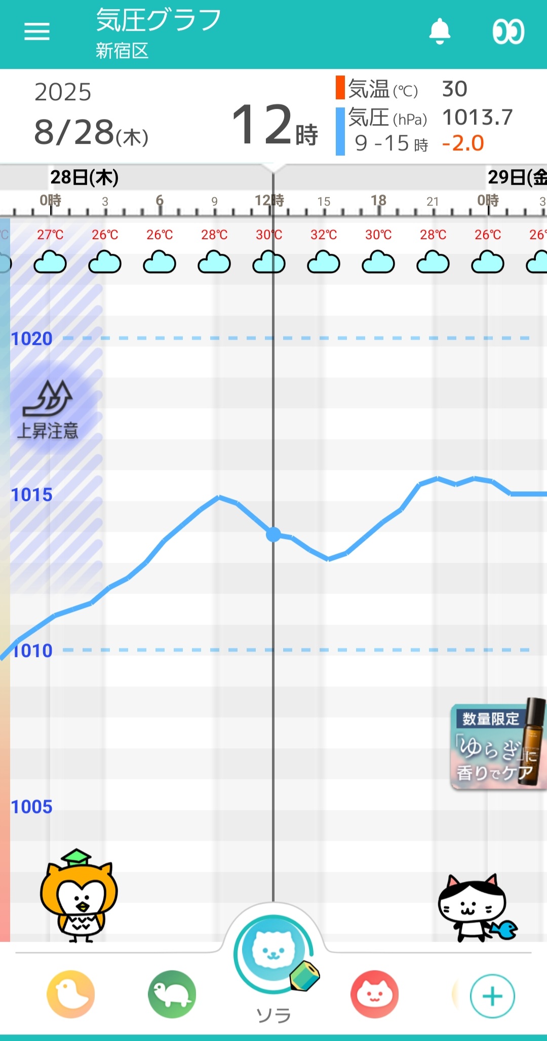 8月28日-東京の気圧グラフ