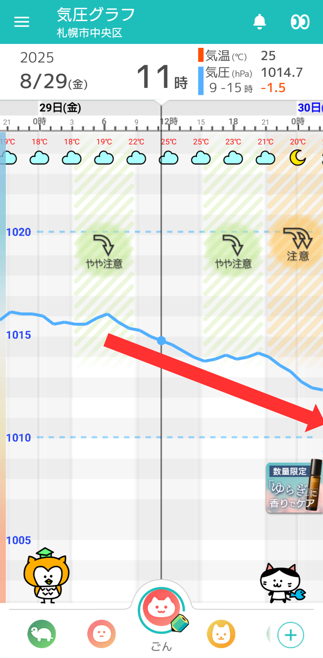 8月29日 札幌の気圧グラフ