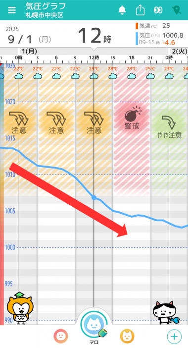 9月1日　札幌の気圧グラフ