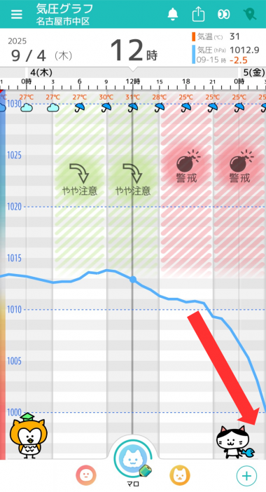 9月4日　名古屋の気圧グラフ