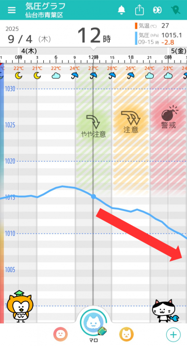 9月4日　仙台の気圧グラフ