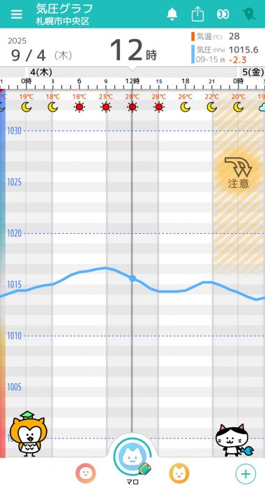 9月4日　札幌の気圧グラフ