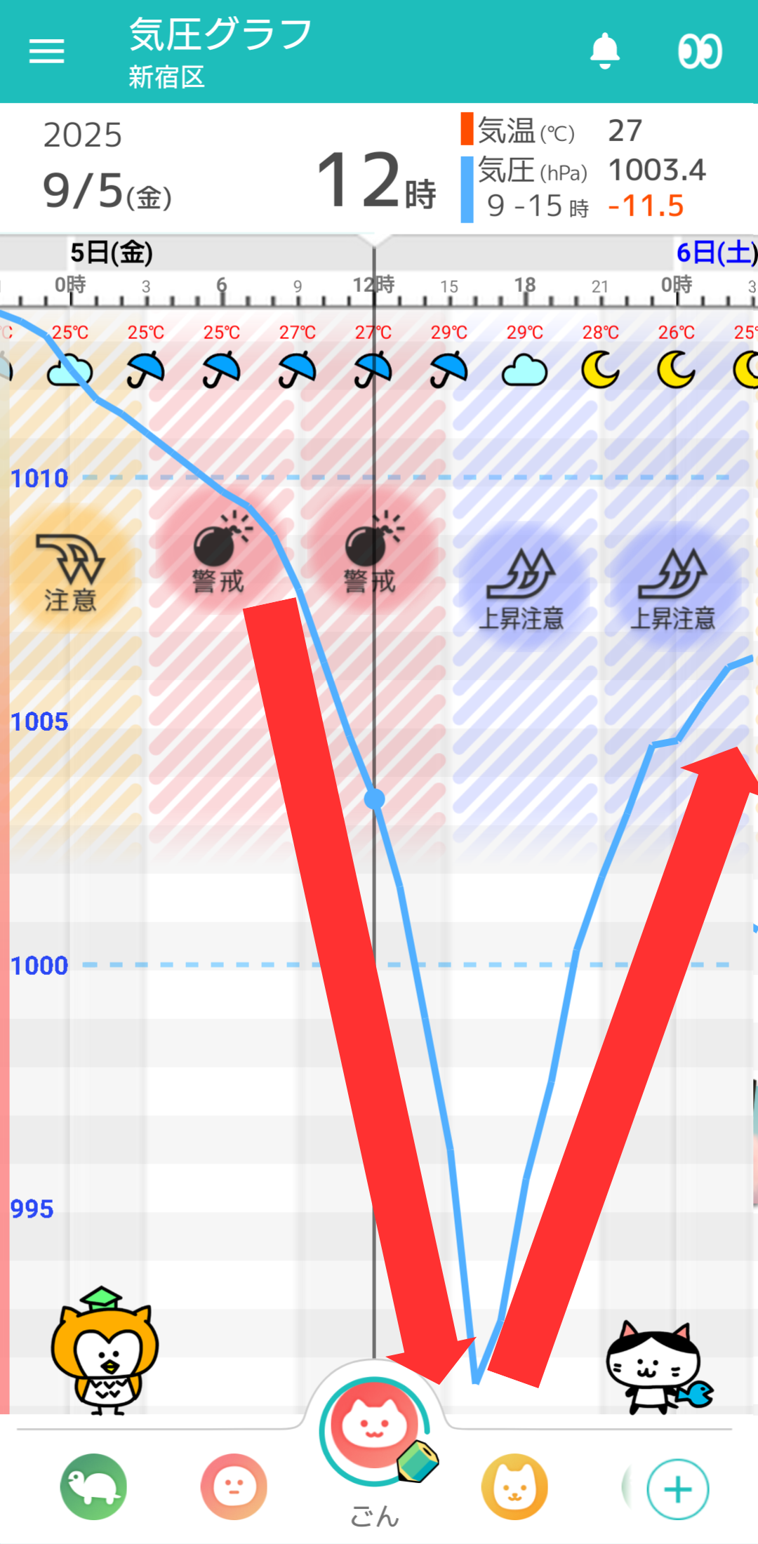 9月5日 東京の気圧グラフ