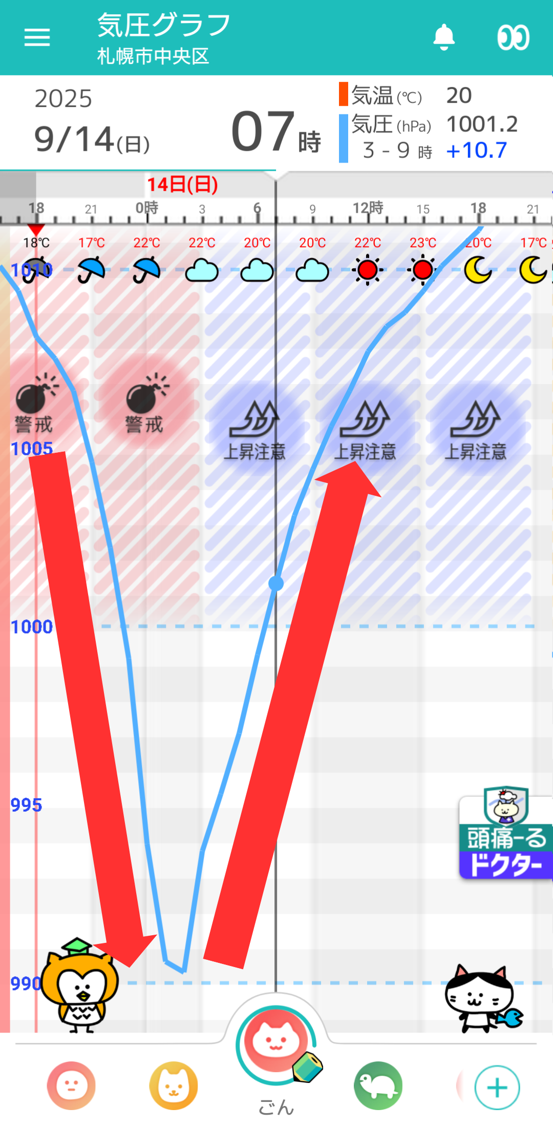 9月14日 札幌の気圧グラフ