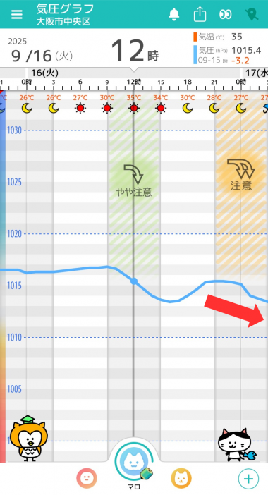 9月16日　大阪の気圧グラフ