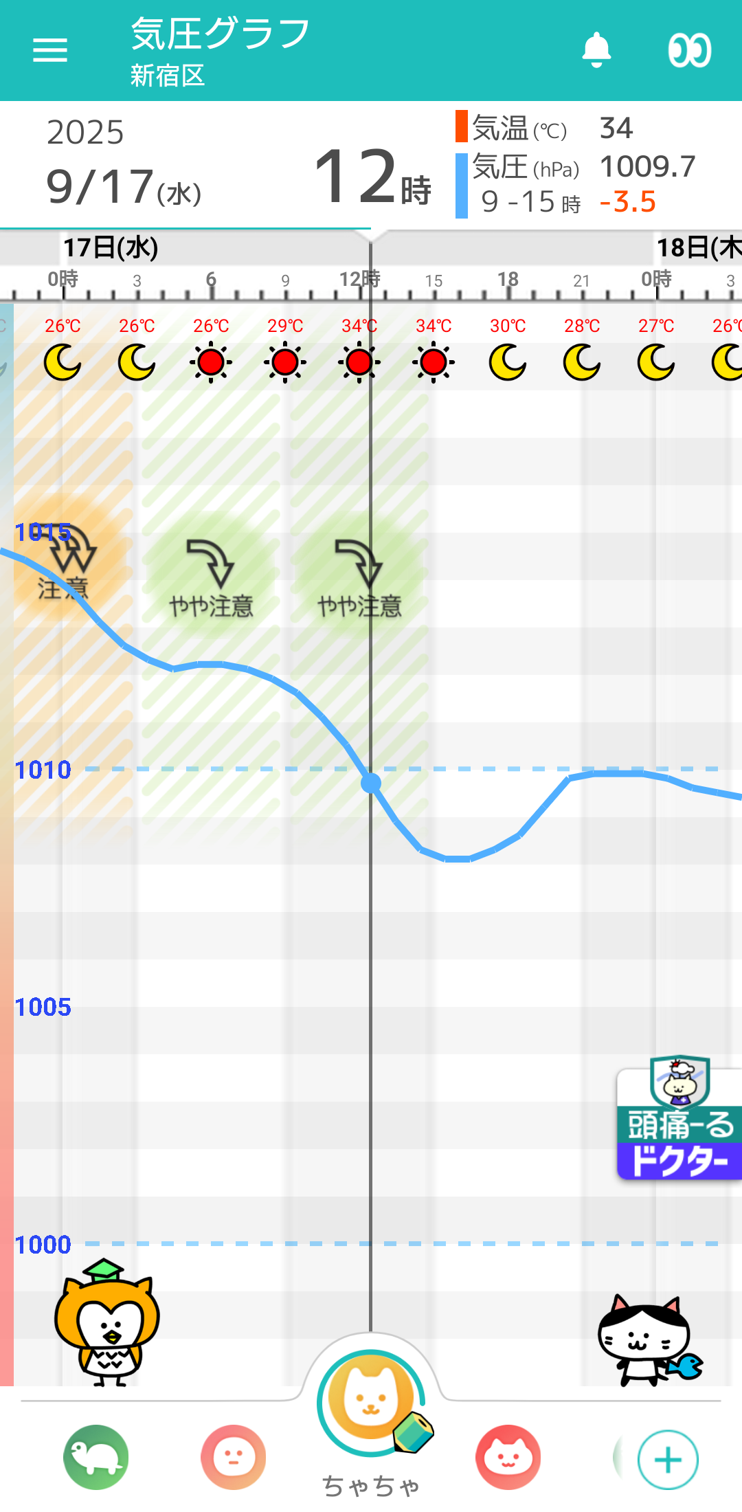 9月17日 東京の気圧グラフ