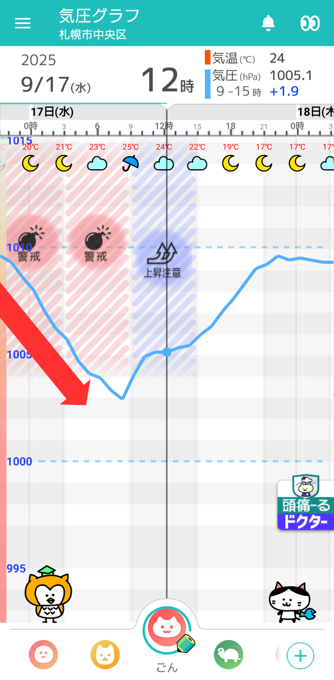 9月17日 札幌の気圧グラフ