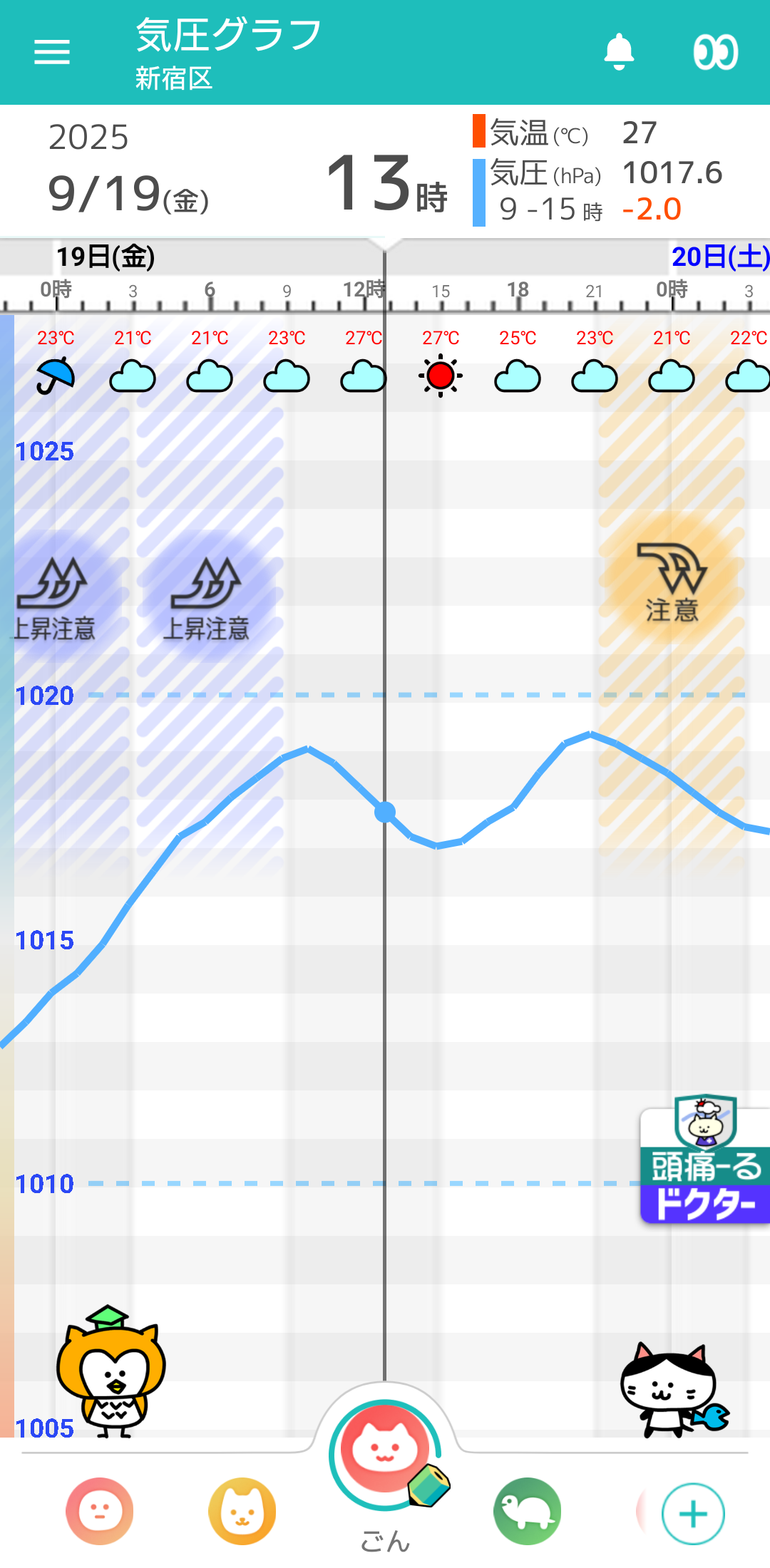 9月19日 東京の気圧グラフ