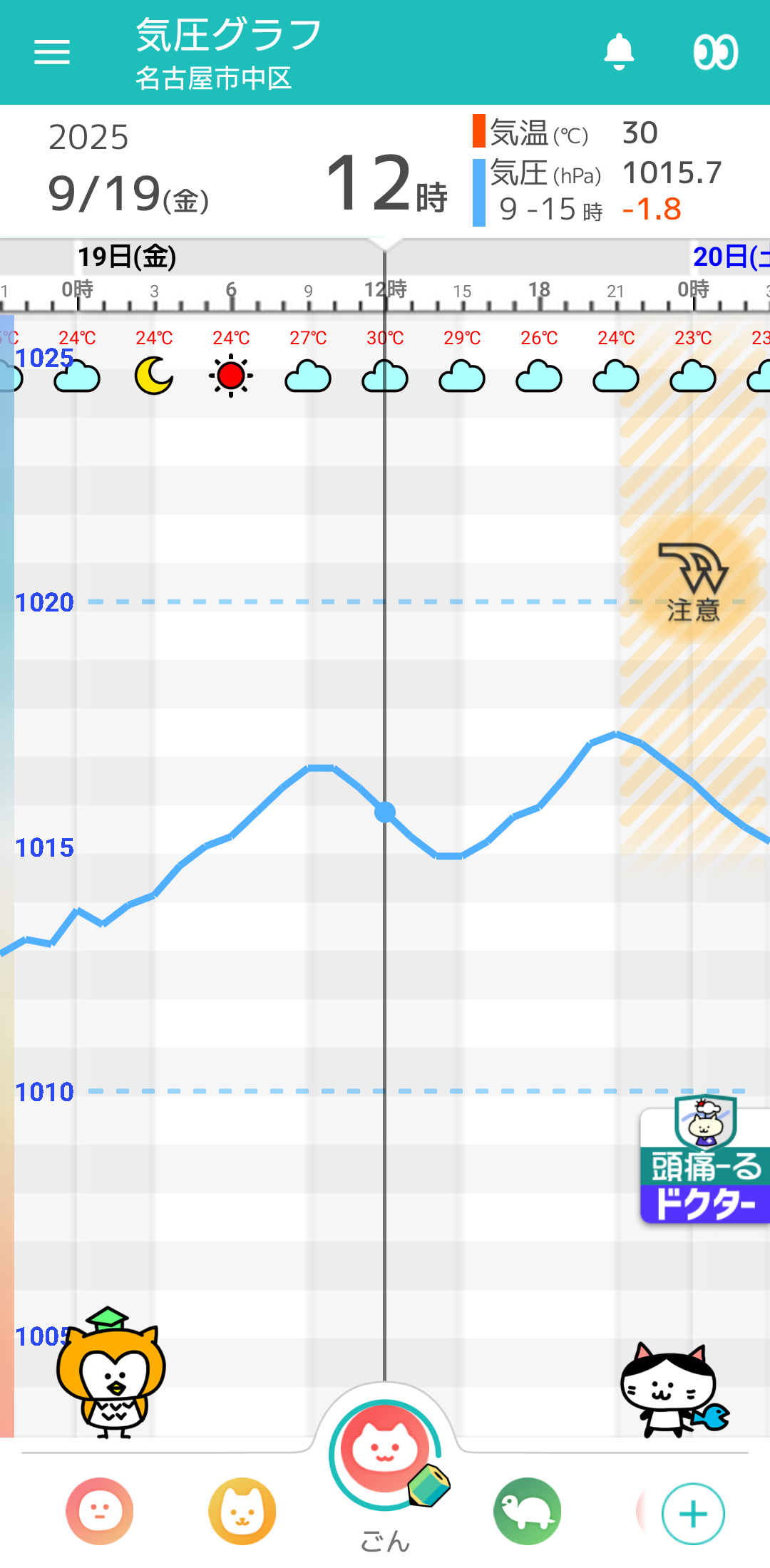 9月19日 名古屋の気圧グラフ