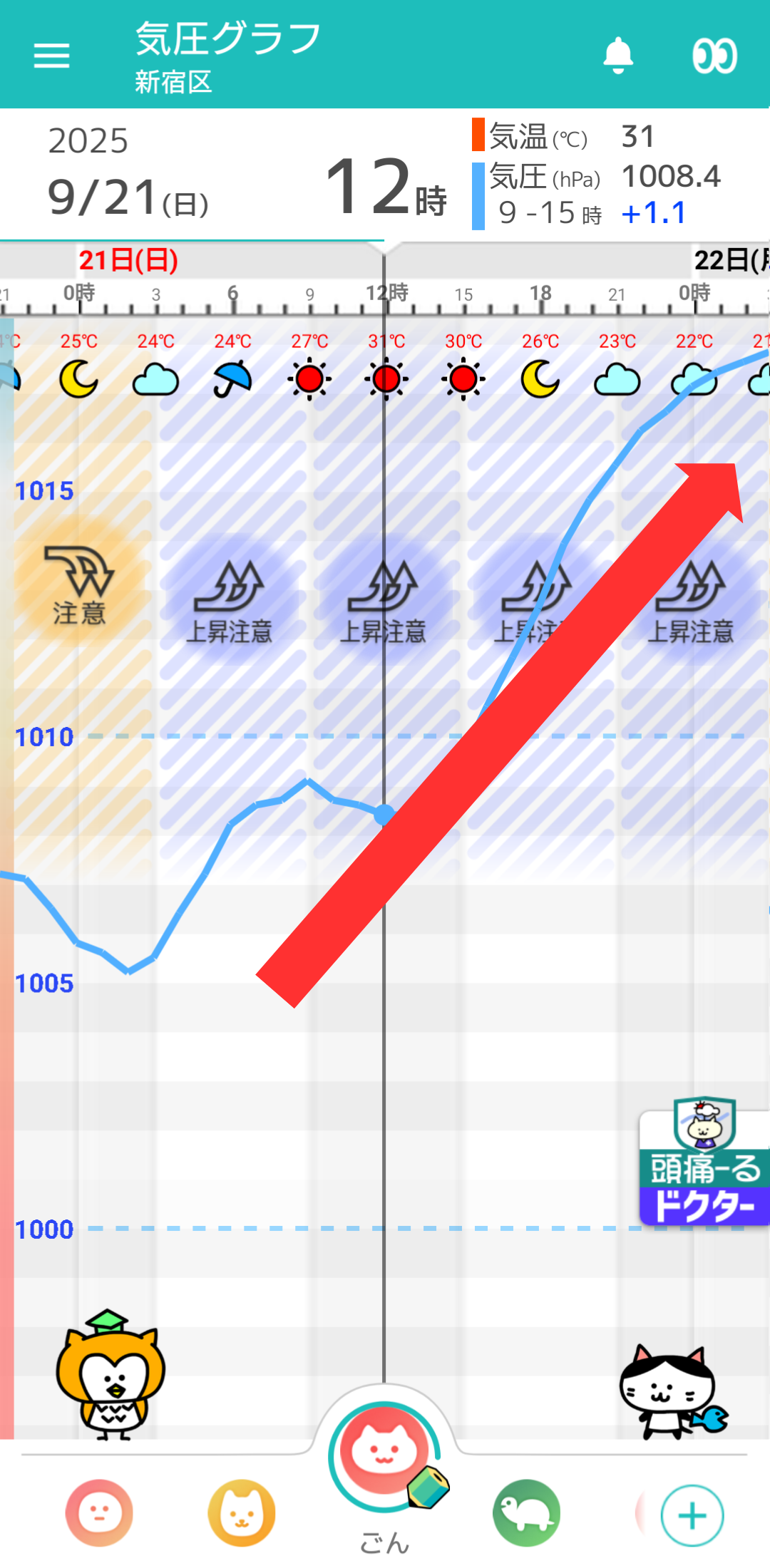 9月21日 東京の気圧グラフ