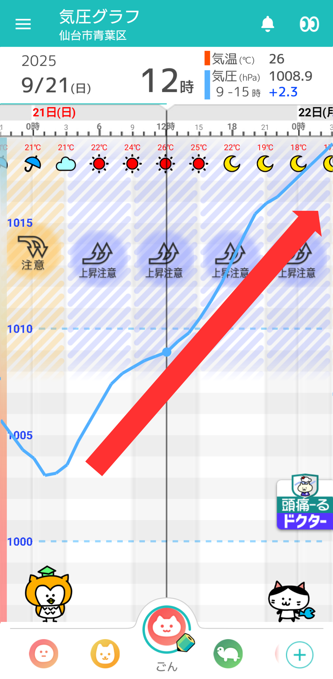 9月21日 仙台の気圧グラフ