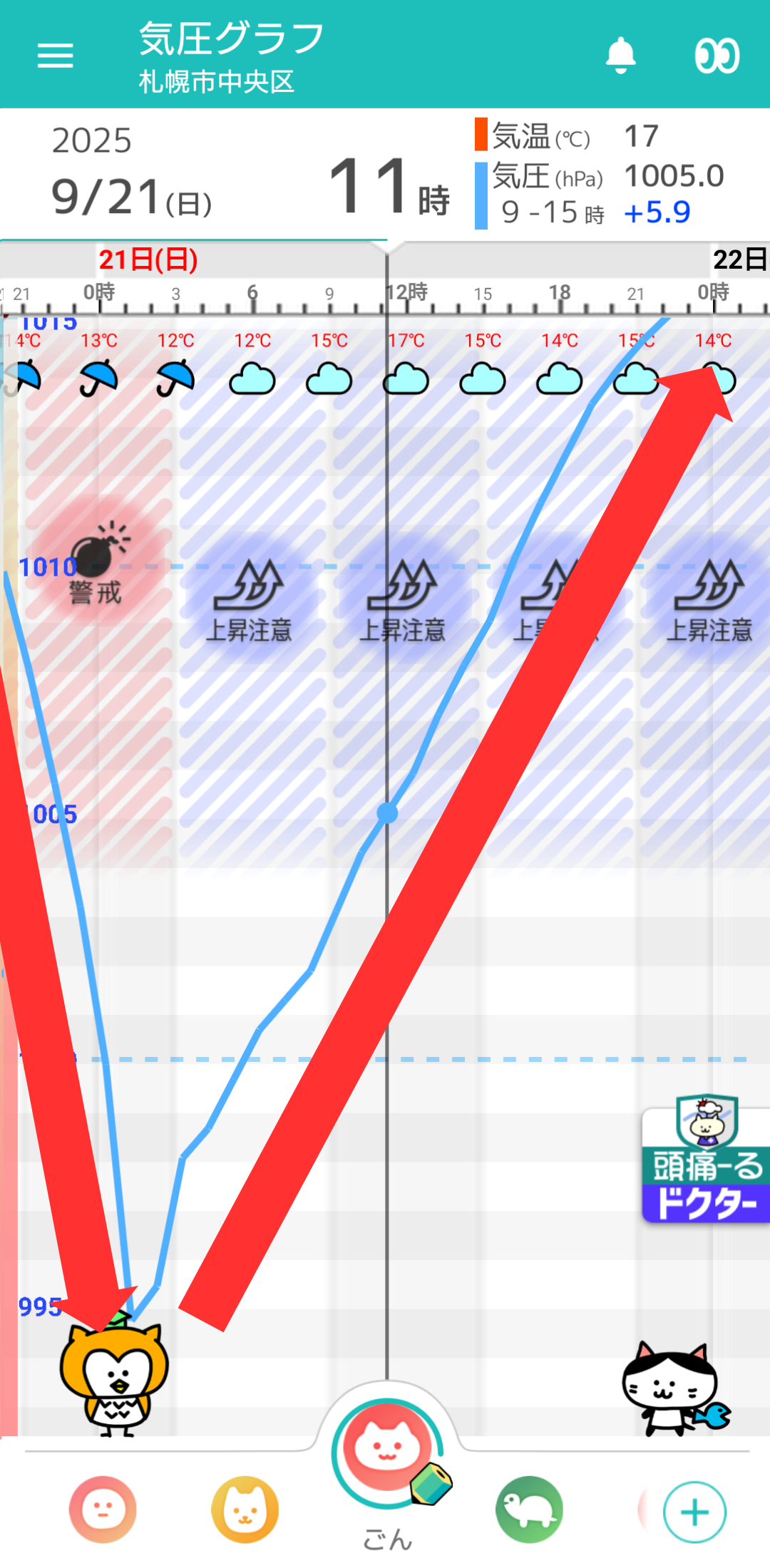 9月21日 札幌の気圧グラフ