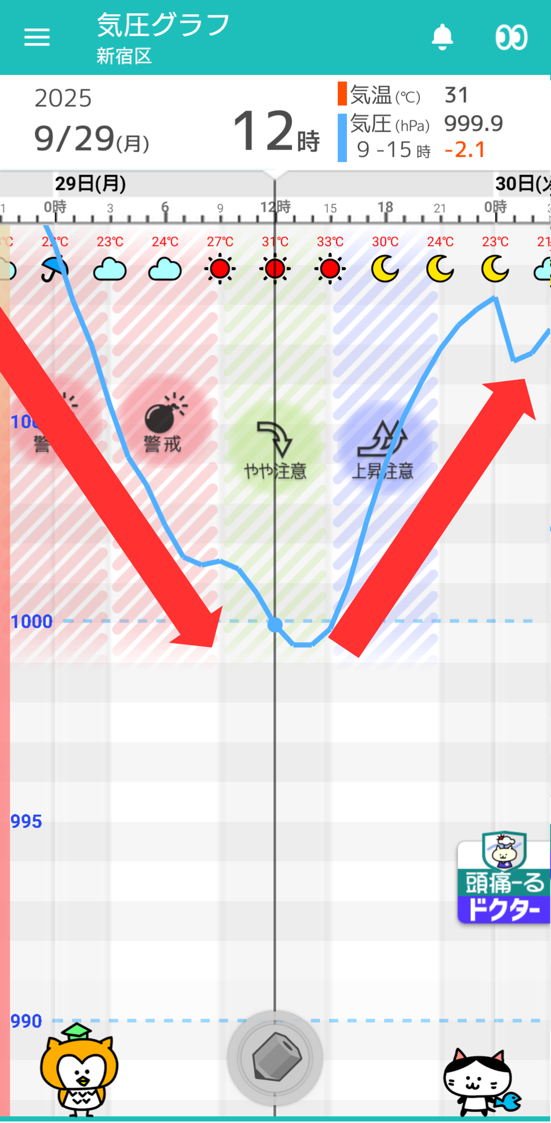 9月29日 東京の気圧グラフ